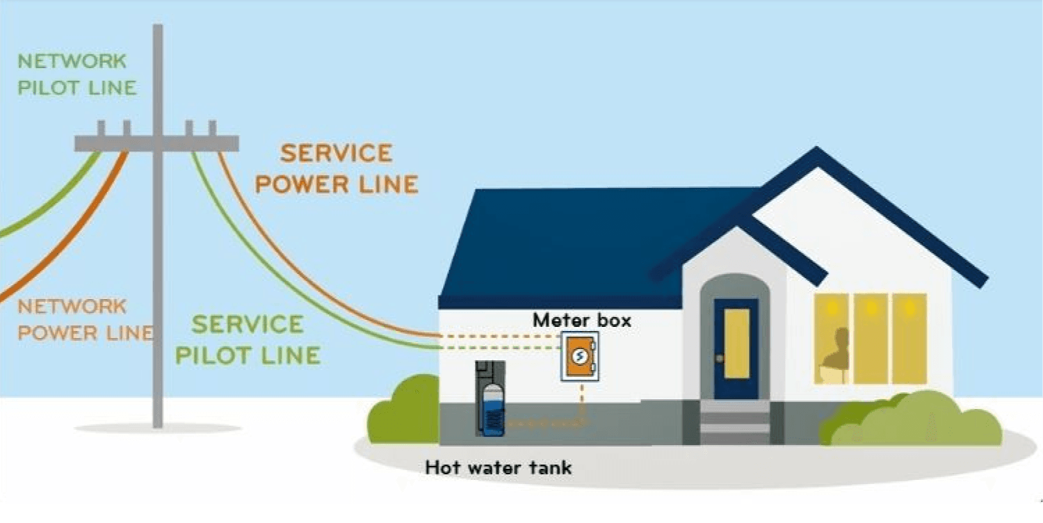 hot water pilot wire system