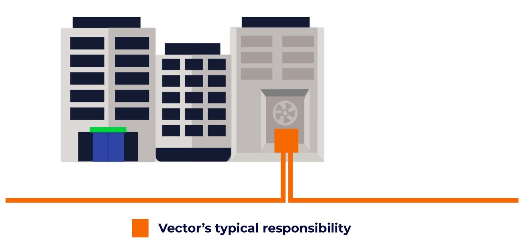 Vector's typical responsibility diagram