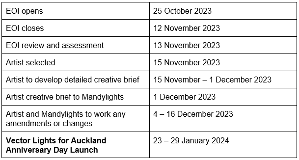 auckland-anniversary-eoi-2023.png