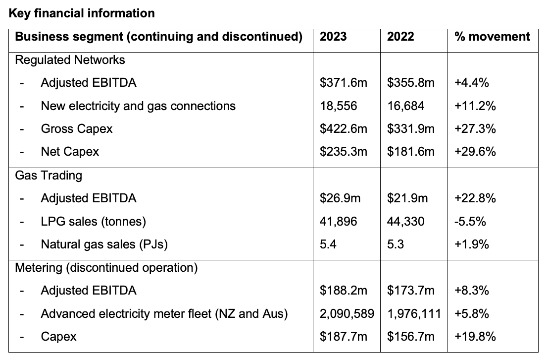 vector-2023-key-financial-information.png