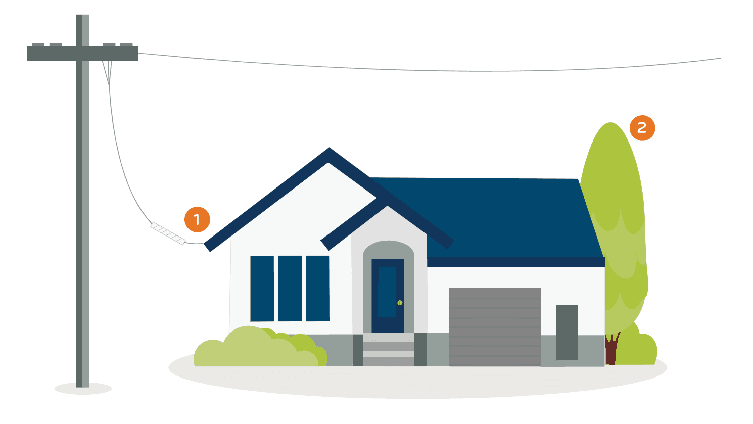 Diagram showing electricity safety lines